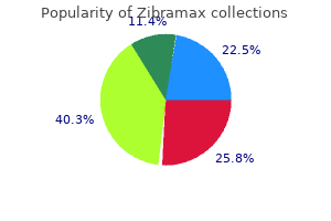 cheap 250mg zibramax with visa