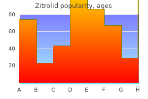 buy discount zitrolid 500 mg on line