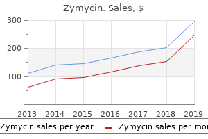 purchase zymycin american express