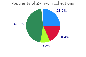 buy zymycin 250mg low cost