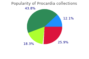 buy procardia from india