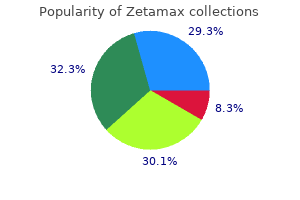250 mg zetamax for sale