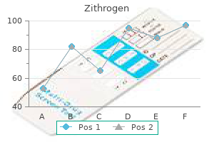 buy discount zithrogen 250mg online