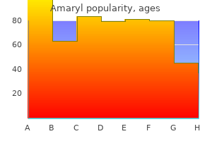generic 3 mg amaryl with visa