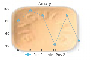 4mg amaryl mastercard