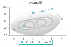 buy avanafil 100mg visa