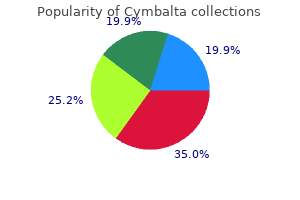 buy cymbalta on line amex