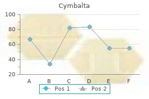 cymbalta 60mg line