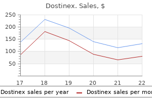 dostinex 0.5 mg cheap mastercard