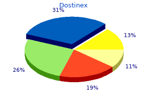 discount dostinex 0.25 mg without prescription