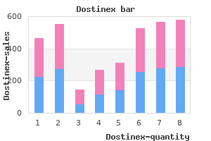 cheap 0.5 mg dostinex amex