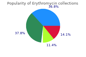 erythromycin 250 mg generic line