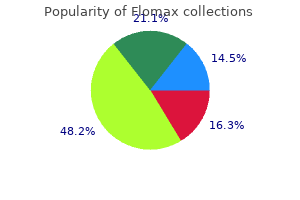 generic flomax 0.2mg with amex