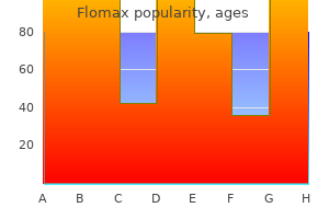 purchase flomax cheap online