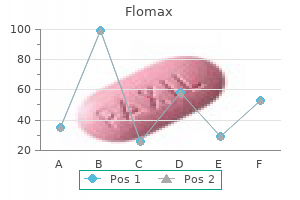 flomax 0.4 mg with amex