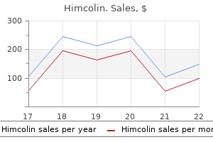 purchase discount himcolin