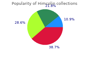 buy himcolin 30 gm on line