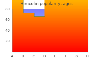 purchase generic himcolin line