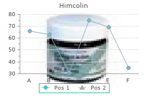 purchase himcolin pills in toronto