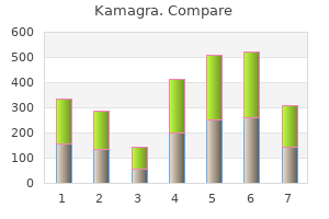 order kamagra amex