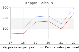 keppra 500 mg purchase on line