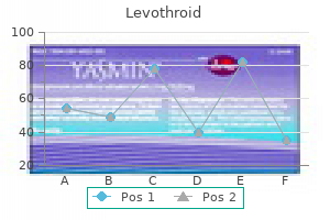 levothroid 200 mcg