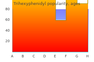 order cheapest trihexyphenidyl