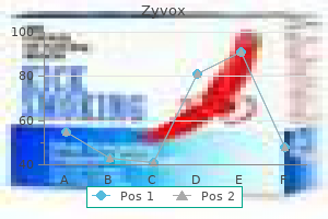 best 600mg zyvox